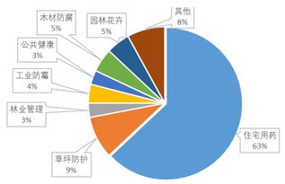 2017年農藥行業(yè)市場調研分析報告軟件開發(fā)