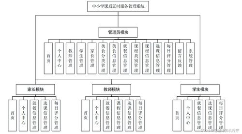 基于SpringBoot的珠寶首飾工廠管理系統(tǒng)設計與實現(xiàn)