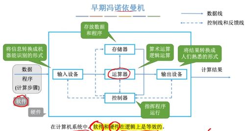 計算機系統(tǒng)服務 計算機組成原理第一章核心概述