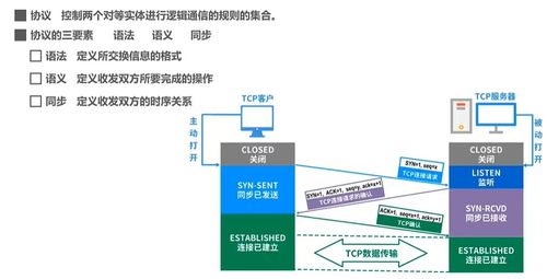 計算機網(wǎng)絡(luò)入門必看 第一章 概述與計算機系統(tǒng)服務(wù)