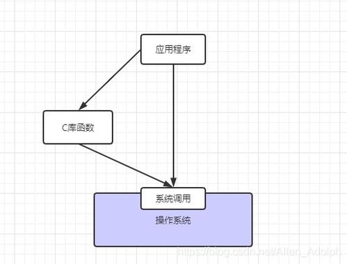 操作系統(tǒng) 計算機系統(tǒng)的核心與靈魂