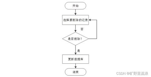 基于SSM框架的計算機網(wǎng)絡(luò)綜合考核管理系統(tǒng)設(shè)計與實現(xiàn)