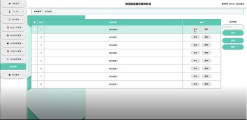 基于Java的智能物流配送服務(wù)推薦系統(tǒng)設(shè)計與實現(xiàn)