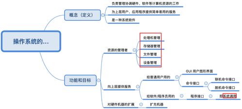 1.1 操作系統(tǒng)的基本概念 計(jì)算機(jī)系統(tǒng)服務(wù) [王道考研·費(fèi)曼筆記]