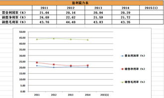 新股簡析 先鋒電子與厚普股份——聚焦“非新不炒”下的基本面透視
